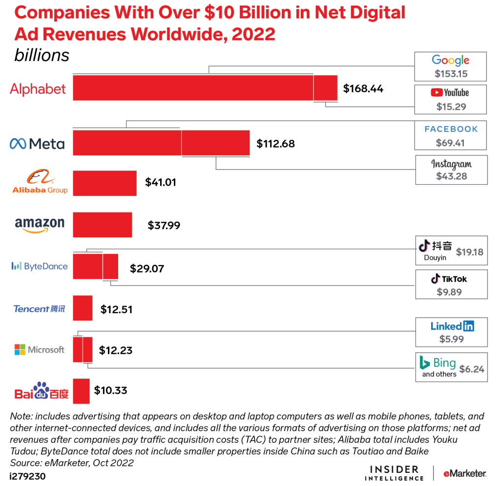 Digital Ad Spend - Statistics and Trends (2024 Update) - Tamarind's B2B ...